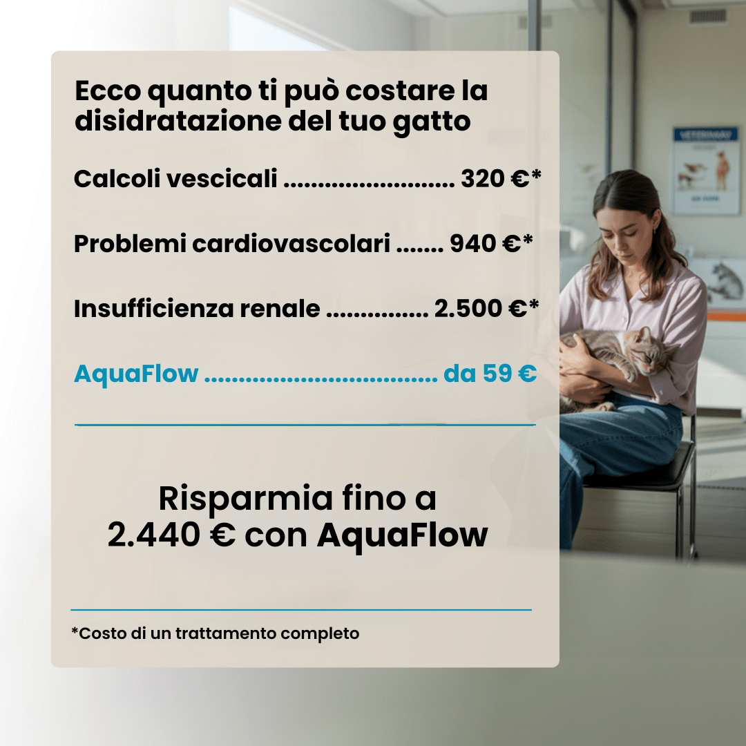 AquaFlow Pure 2.2L – Fontanella per gatti