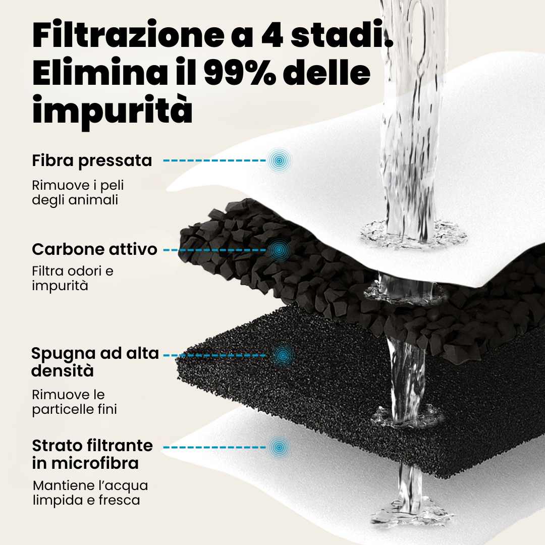 AquaFlow Pure 2.2L – Fontanella per gatti