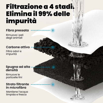 AquaFlow Pure 2.2L – Fontanella per gatti