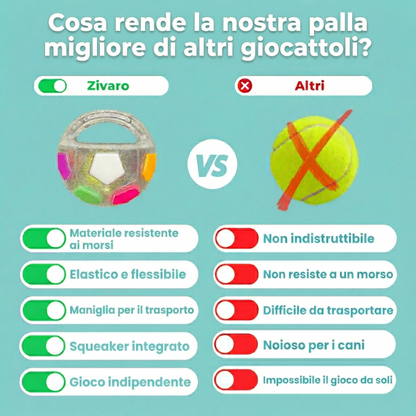 Pallina anti-stress – Il più venduto