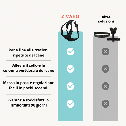 Pettorina Anti-Trazione Zivaro™